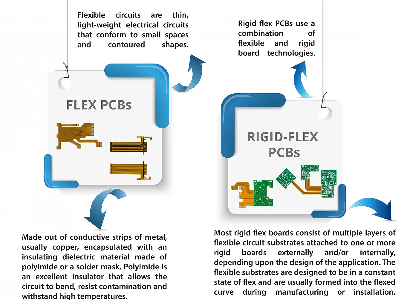 PCB rigide-flexible vs PCB flexible