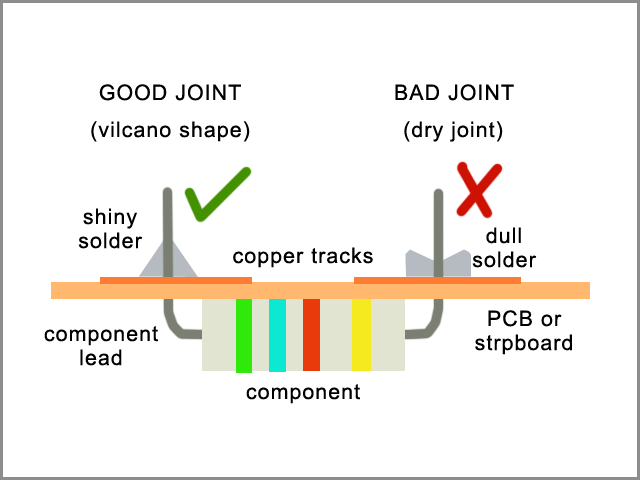 solder joints on flexible pcb