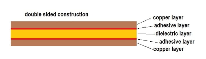 Double-Sided Flexible Circuits