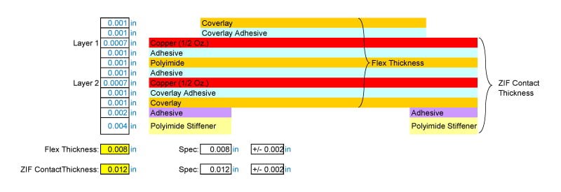 thickness of flexible pcb