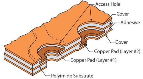 Multilayer Flex Printed Circuits