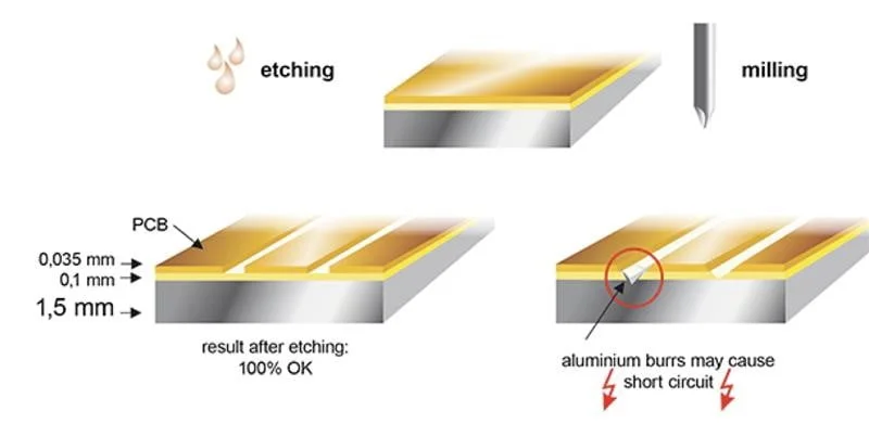 incisione del rame del pcb