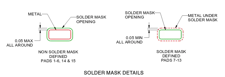 masque de soudure sur circuit flexible