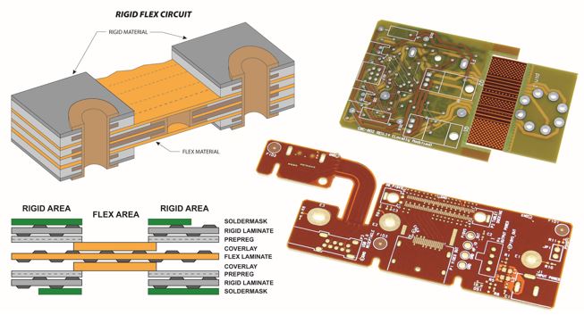 Rigid-Flex Printed Circuits