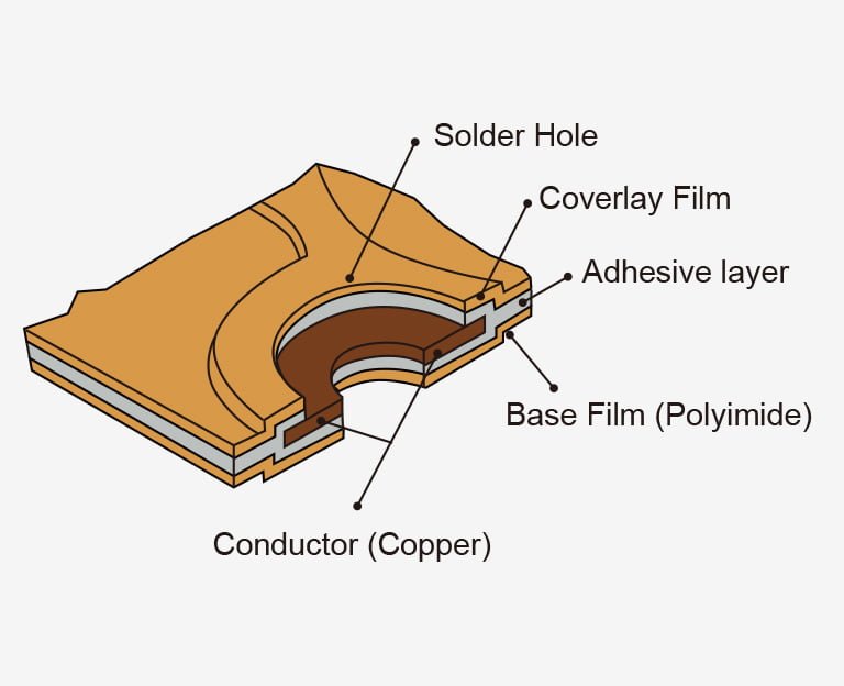 Single-Sided Flexible Circuits