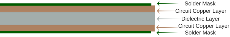 양면 PCB의 구조