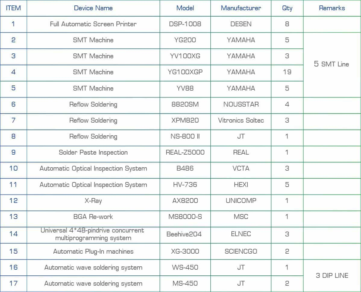 Table-principale-PCBA-équipements