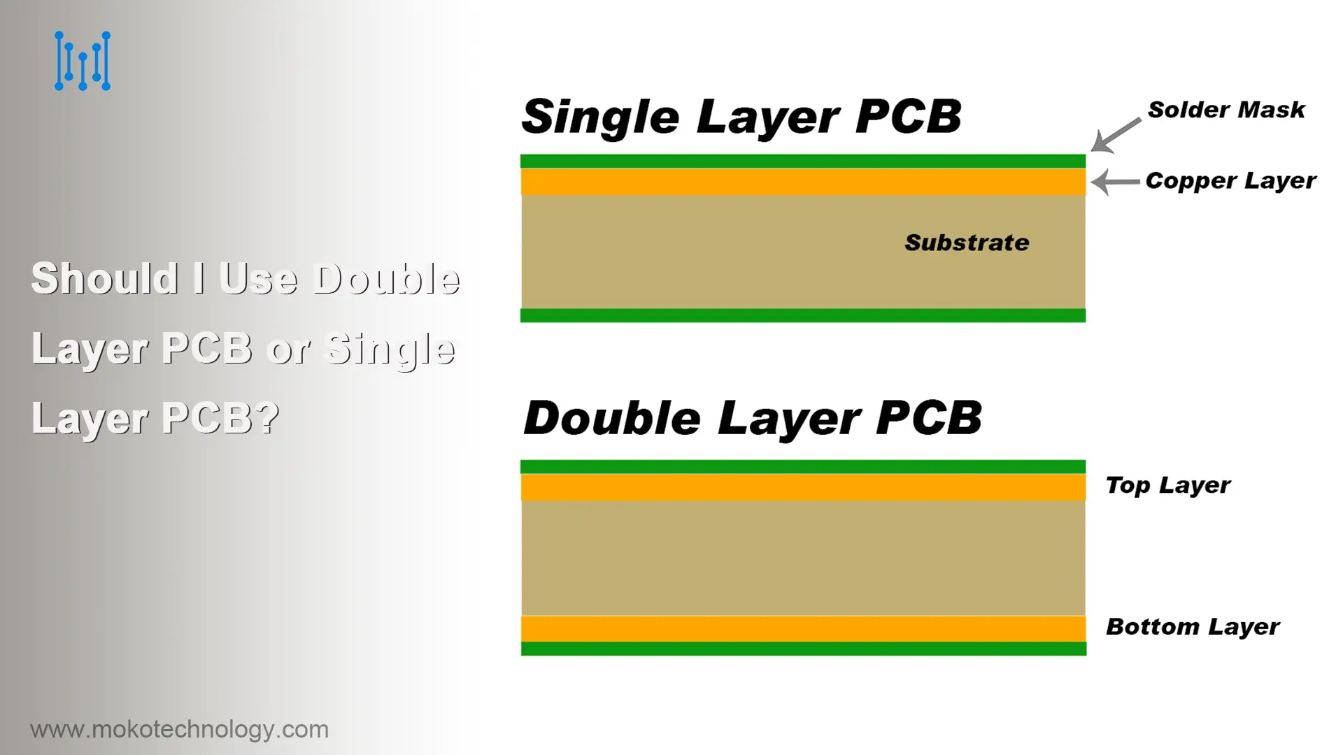 Should I Use Double Layer PCB or Single Layer PCB? - MOKO