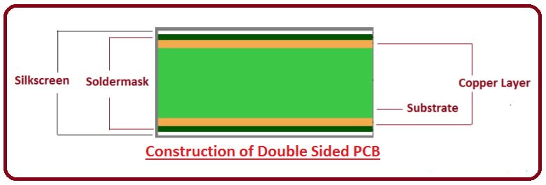 PCB de doble capa