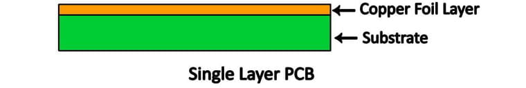single-layer-copper-clad-pcb - MOKO Technology
