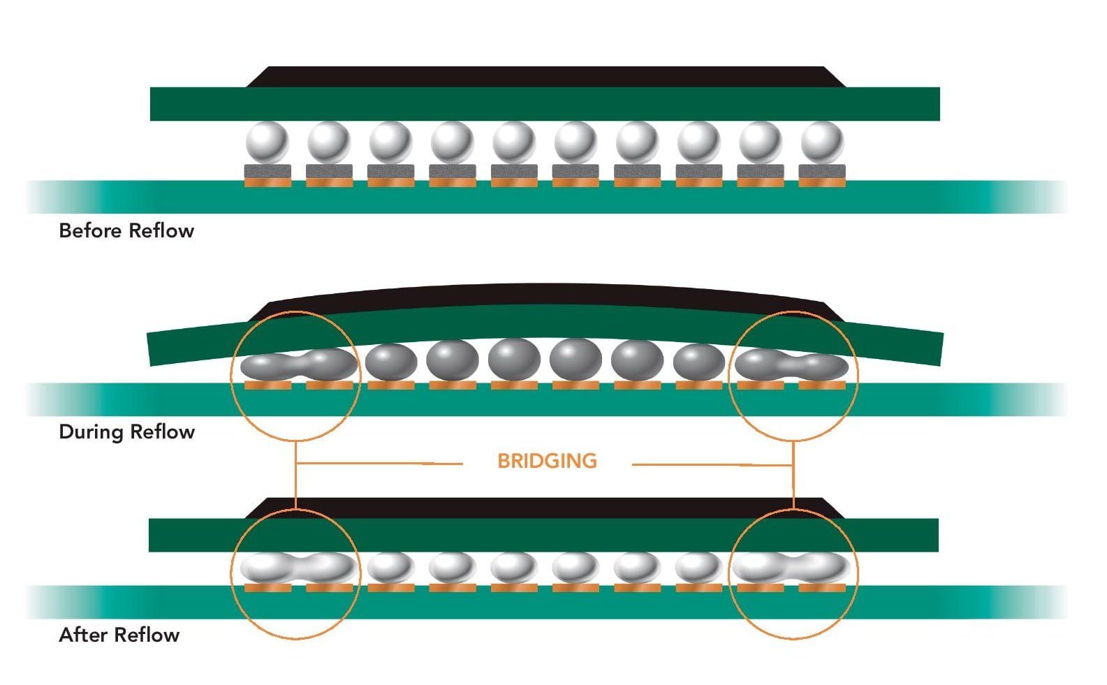 pcb üzerinde lehim köprüleme 