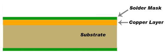 PCB unilatéral