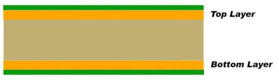 PCB double face