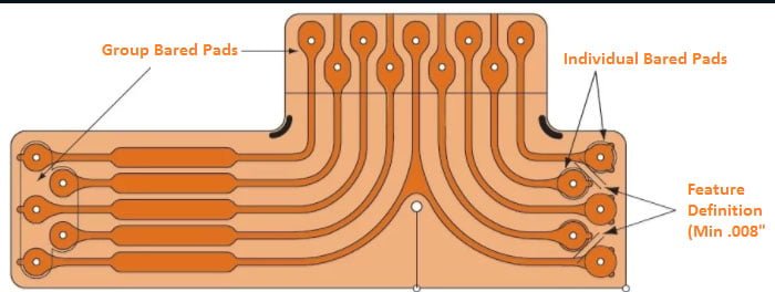 PCB flexible