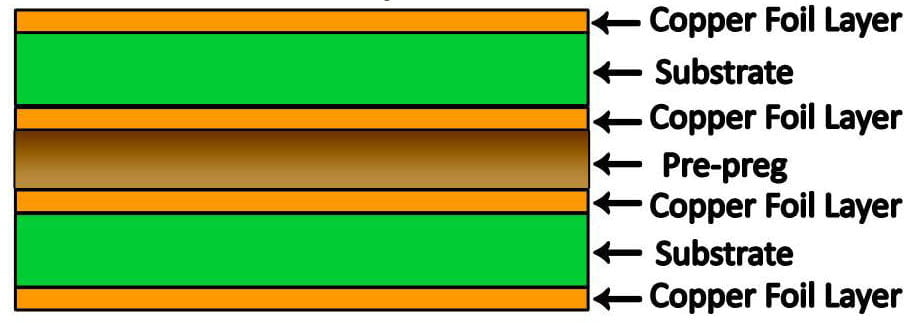 Mehrschichtige Leiterplatte