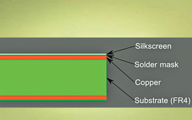 PCB Layers and Tips to Optimize PCB Layers
