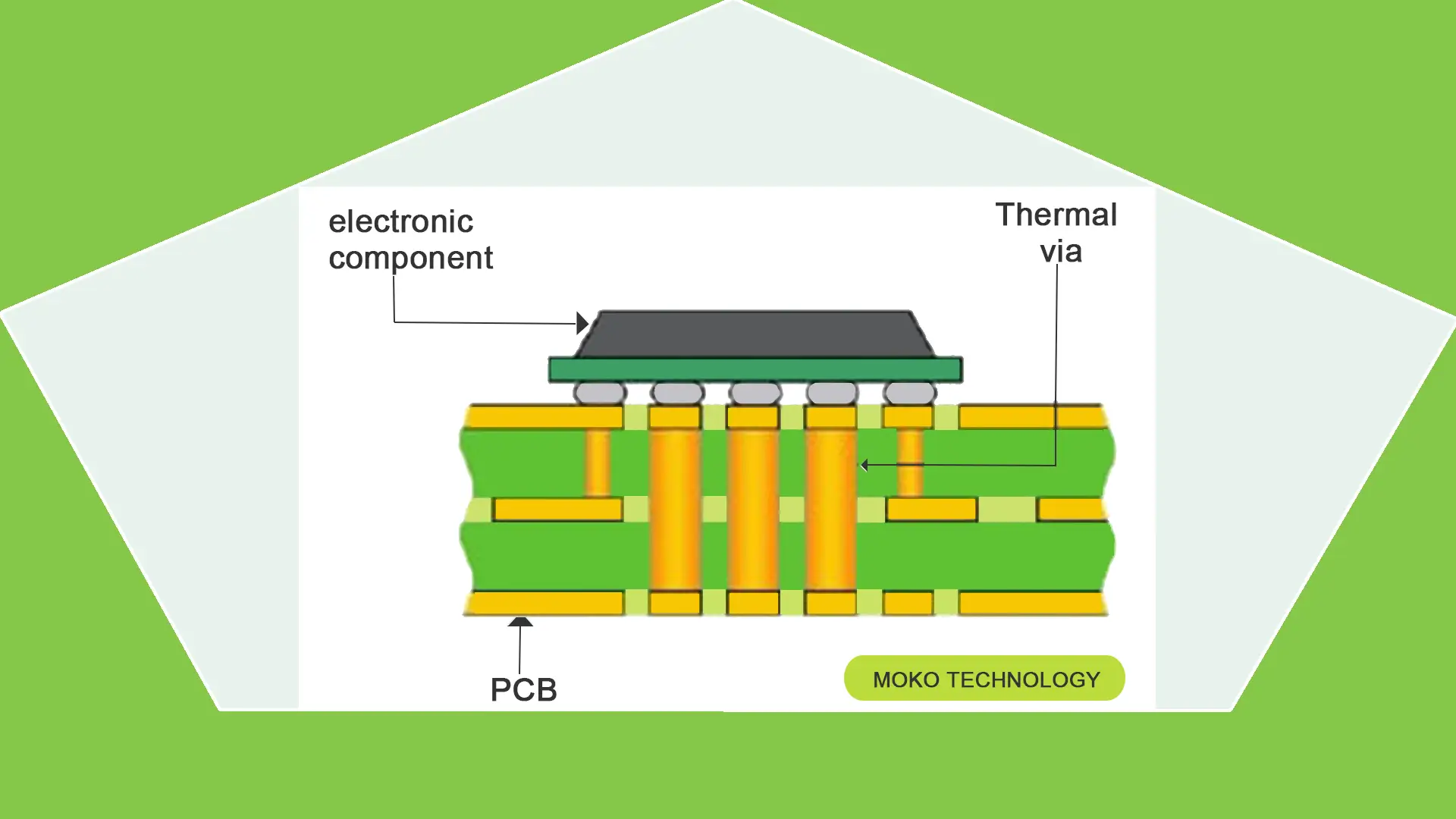 FR4 thermal conductivity