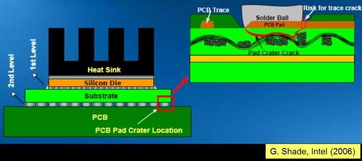 analisi dei guasti del pcb