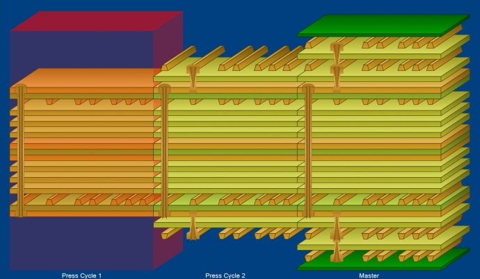 construcción de pcb de alta indensidad