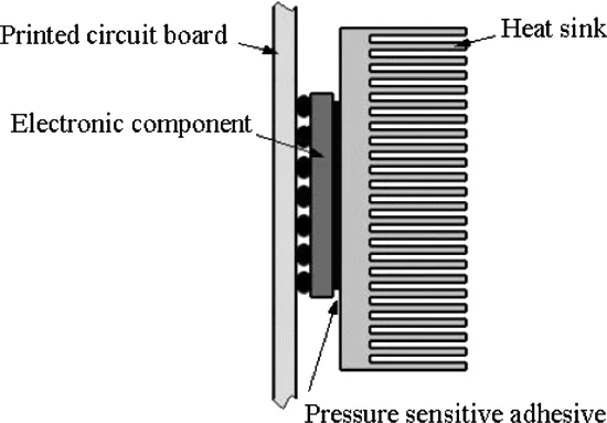 Scheda di circuito sul dissipatore di calore