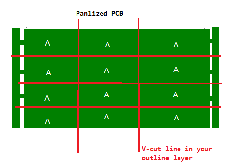 Pannellizzazione PCB