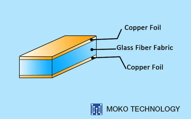 Nuestro espesor de PCB estándar