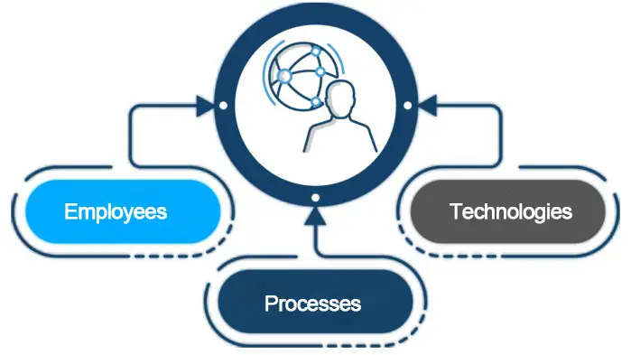 Core factors in supply chain resilience