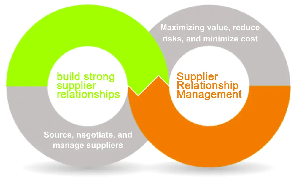 build a resilient supply chain