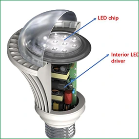 HDI PCB Applications of Lighting