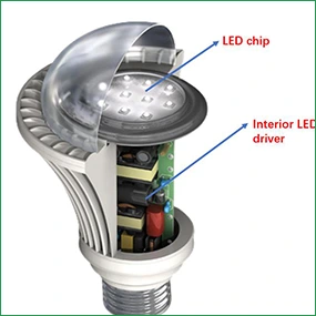 HDI PCB Aplicaciones de iluminación