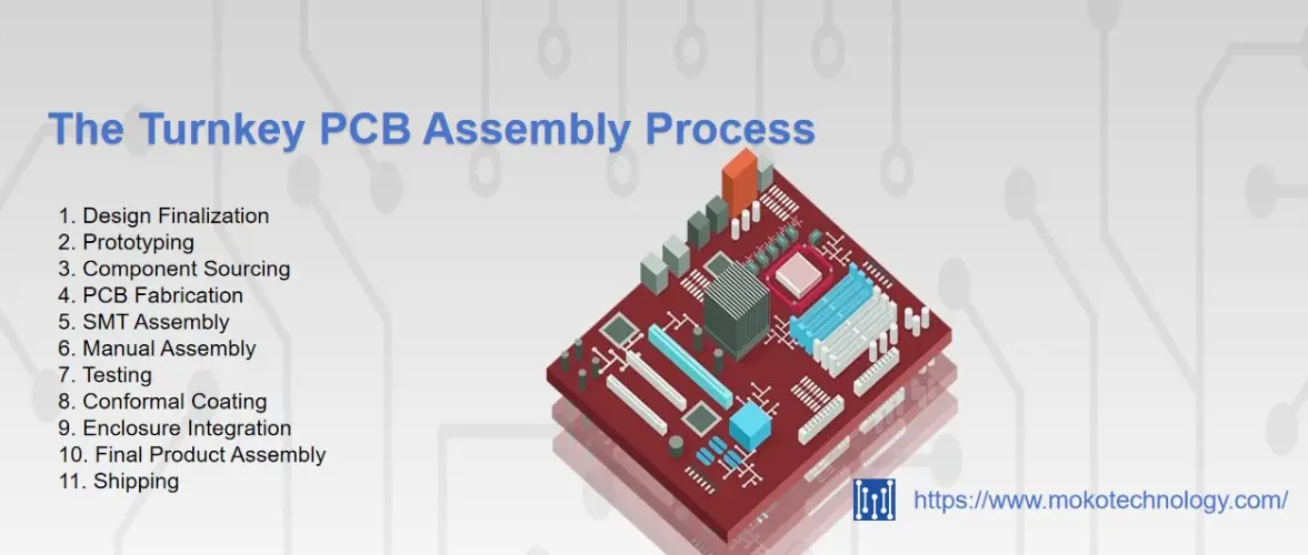 turnkey pcb assembly process