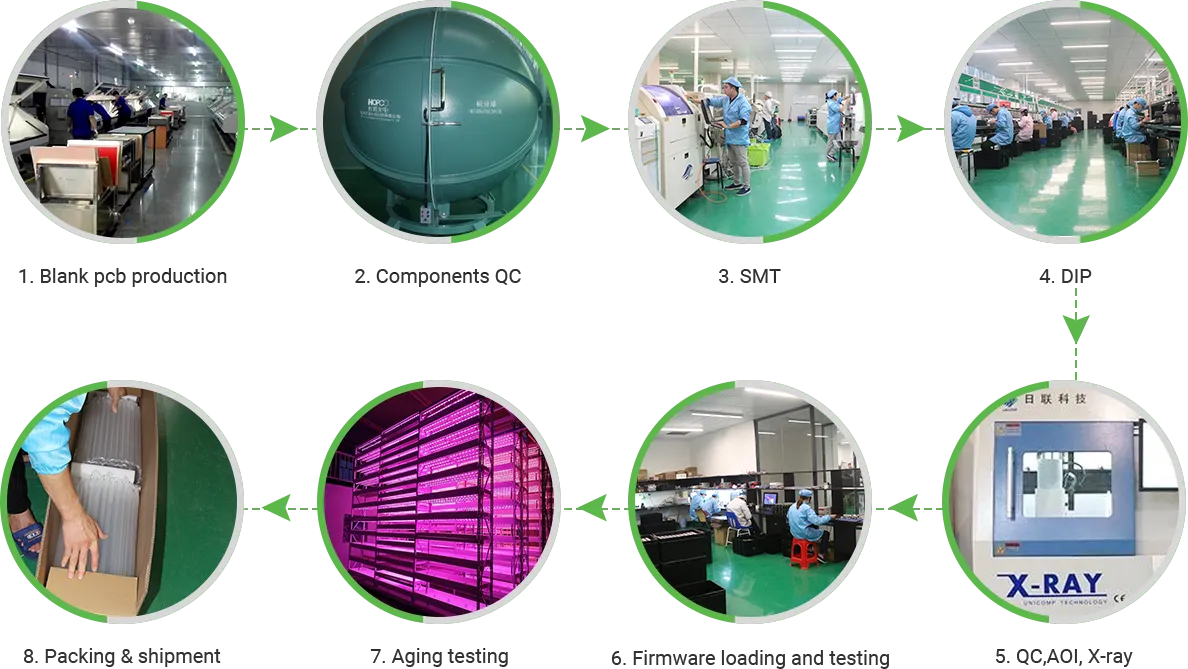 LED PCB Assembly Process
