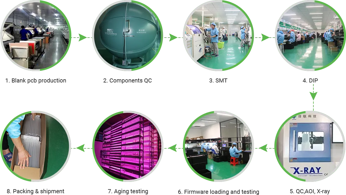 Proceso de ensamblaje de PCB LED