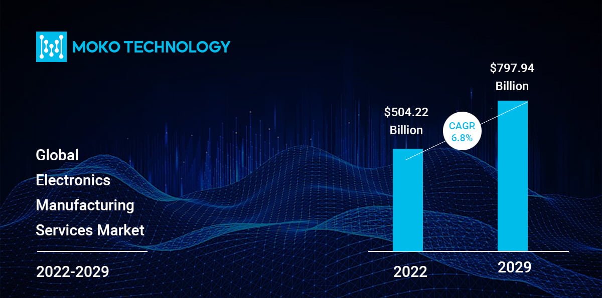 EMS market value