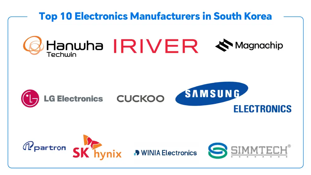 The List of Top 10 Electronics Manufacturers in South Korea