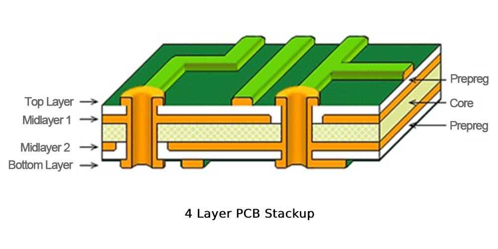 4 apilamiento de PCB de capa