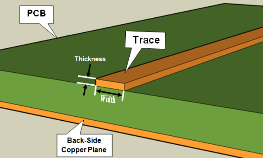 PCB Trace width