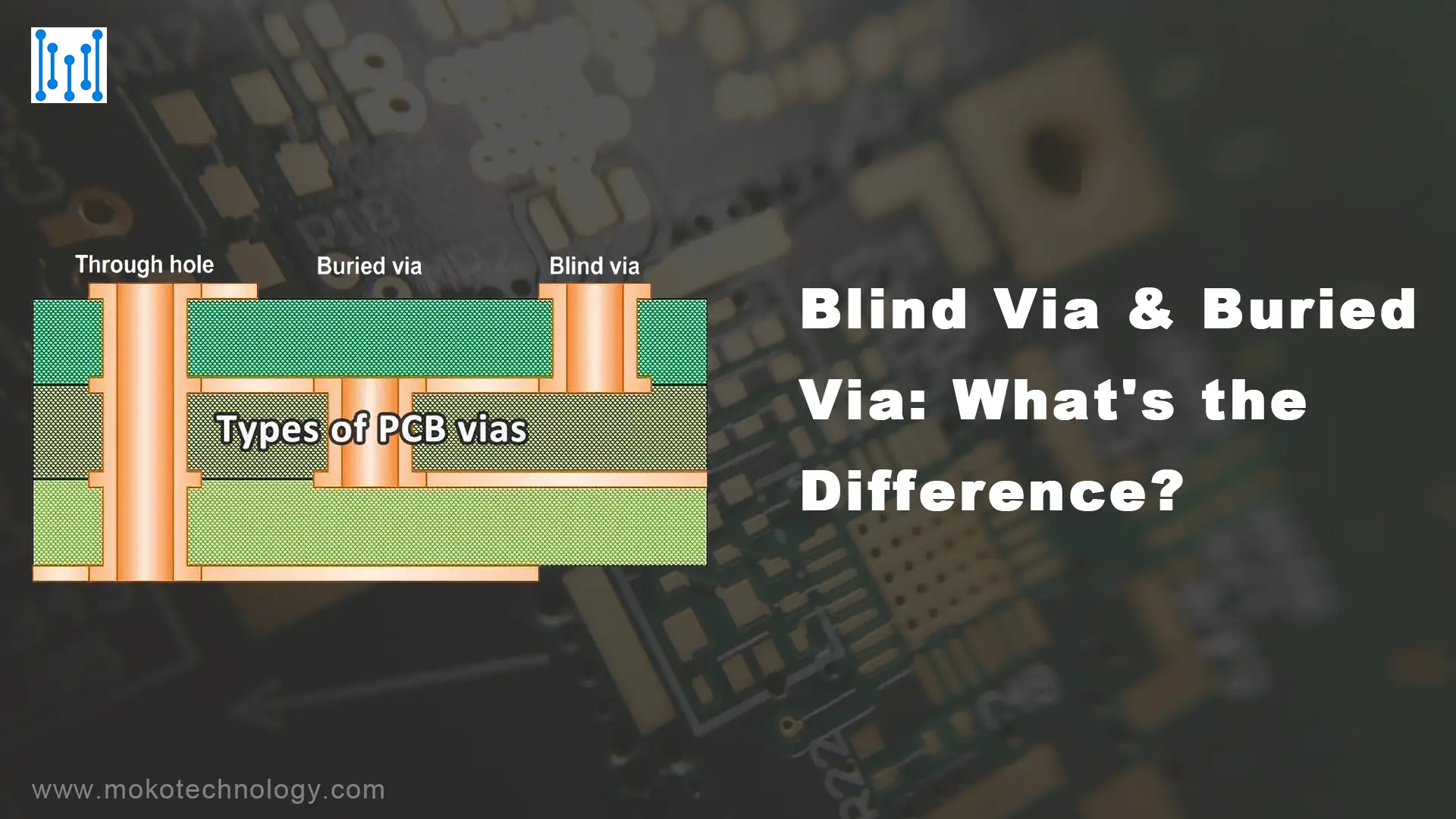 盲孔 & 埋孔: 有什麼不同?