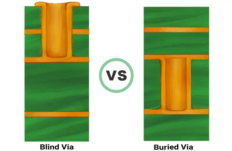 Blind Via VS Buried Via