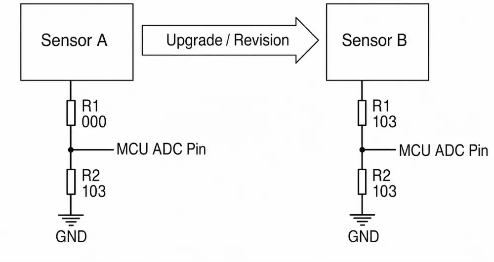 0 Ohm Resistor-Debugging and Compatibility