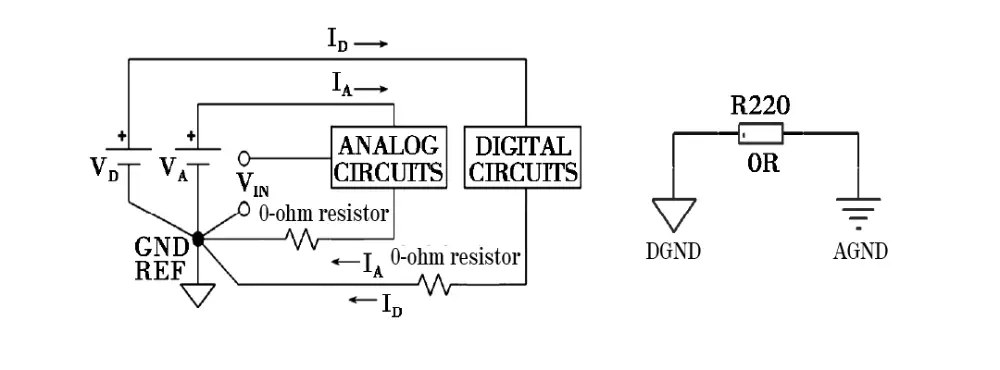 0 Ohm Resistor-Ground Isolation