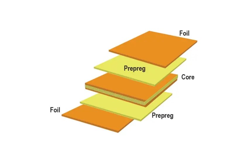 Prepreg is a vital part of multilayer pcb