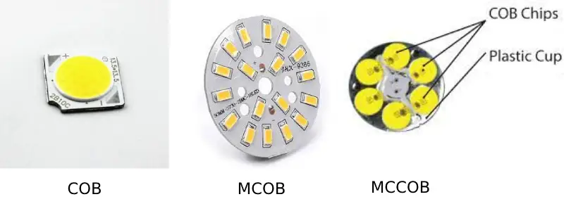 What is COB LED chip?