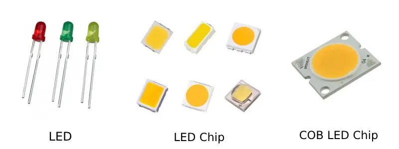What is COB LED chip?