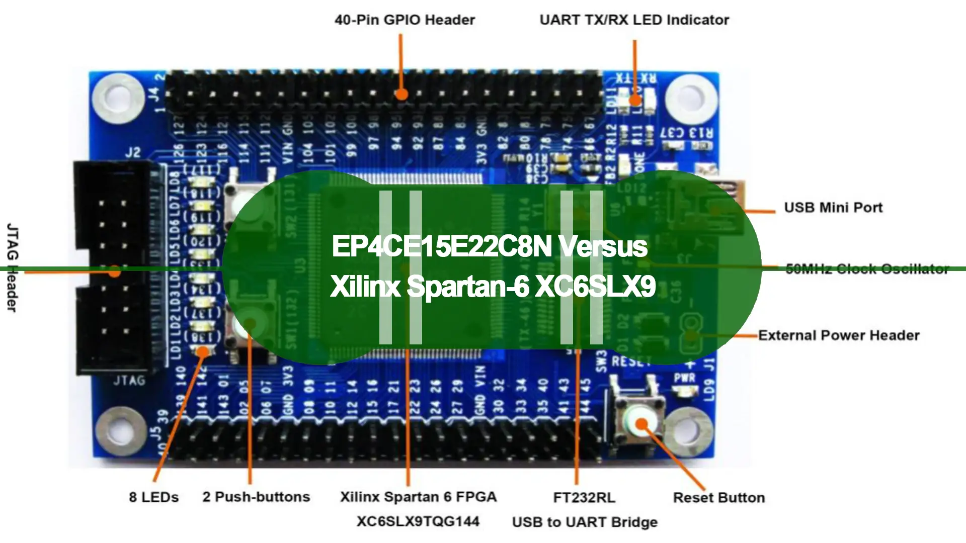 EP4CE15E22C8N과 Xilinx Spartan-6 XC6SLX9 비교